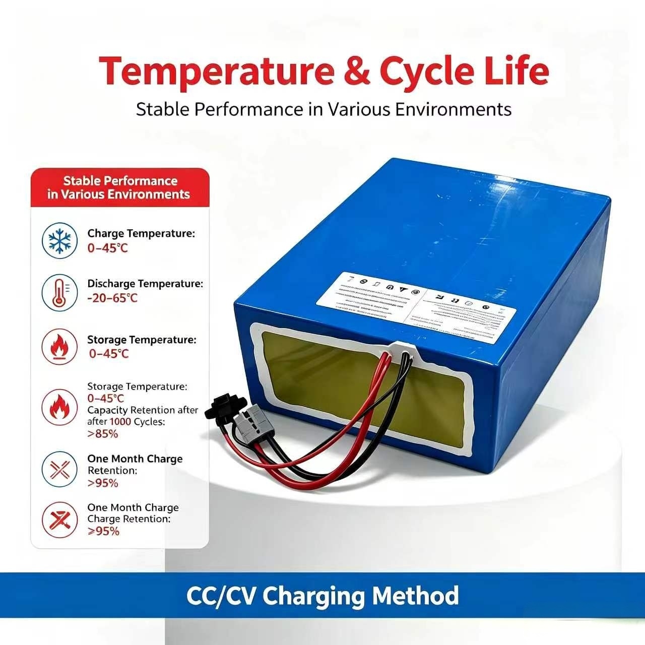 lithium 72V 60Ah lifepo4 batte - 72V 60Ah Lifepo4 Battery Pack ulasan dan harga